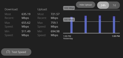 Alaska Communications Delivers Gigabit Speed Service with Fixed Wireless Access Technology from Cambium Networks