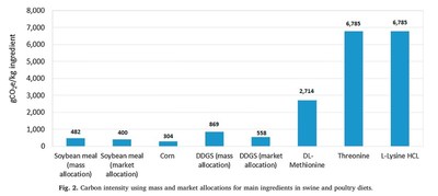 Blue Spring Communications Announces Independent Scientists' Discovery Of A Multibillion-Dollar Soybean Value, Corn Demand, And Livestock Sustainability Connection
