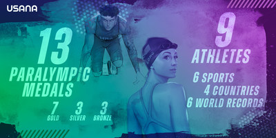 USANA Athletes Nick Mayhugh And Jessica Long Lead Company's Para Athletes In Gold As They Make Their Marks In History