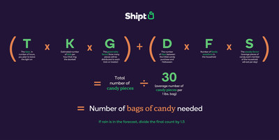 Trick-or-Treat Cheat Sheet: Shipt & Mars Wrigley Reveal Formula to Be Best House on the Block This Halloween
