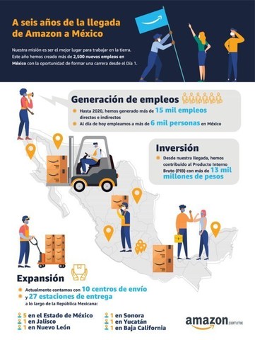 Amazon México crea 2,500 nuevos empleos con salarios y prestaciones competitivas a través de su expansión en el país