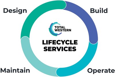 Total-Western Releases New Logo and Branding Ahead of 50th Anniversary