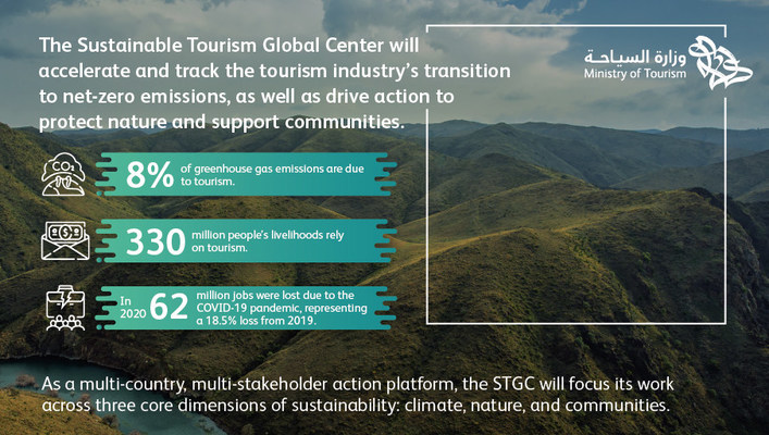 Una nueva coalición mundial acelerará la transición de la industria del turismo hacia el cero neto