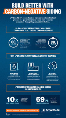 LP Building Solutions Announces First LP® SmartSide® Environmental Product Declaration on Sustainability Day