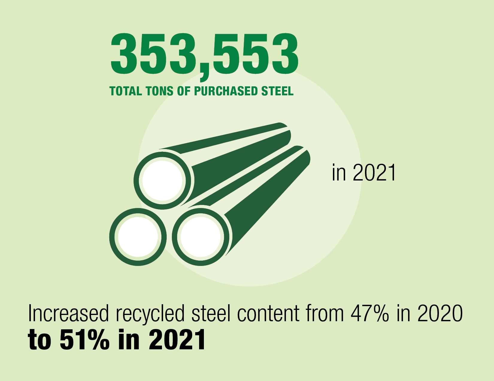 Greenbrier Releases 2021 Environmental, Social and Governance Report