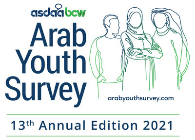 13.ª Encuesta de jóvenes árabes de ASDA'A BCW