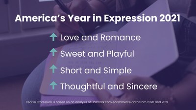 Hallmark Captures "All the Feels" from 2021 in its First-Ever "Year in Expression" Video