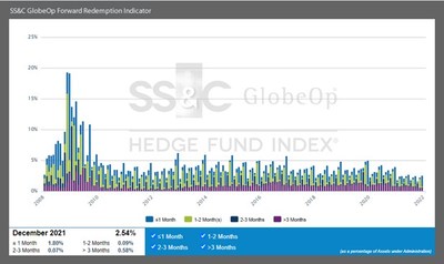 SS&C GlobeOp Forward Redemption Indicator