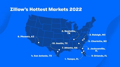 Zillow names Tampa its hottest housing market for 2022