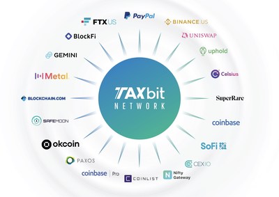 2021 Tax Forms for World's Leading Crypto Companies are Now Free via TaxBit Network
