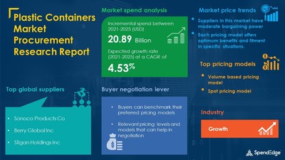 Plastic Containers Sourcing and Procurement Report with Top Suppliers, Supplier Evaluation Metrics, and Procurement Strategies - SpendEdge