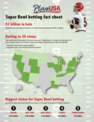 PlayUSA.com: Super Bowl to Generate $1 Billion in Legal Bets