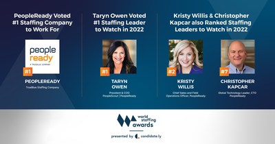 PeopleReady & Its Top Executive Win Highest Honors in 2022 in World Staffing Awards