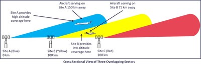 SmartSky Defends Inflight Connectivity Patents from Gogo's Unlawful Infringement