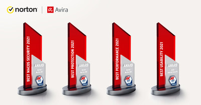 Norton 360 and Avira Internet Security Earn AV-TEST Institute Awards