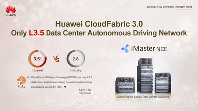 Tolly Group: Huawei CloudFabric 3.0 ocupa el primer lugar en redes de conducción autónoma de centros de datos L3.5