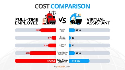 VIRTUDESK THRIVES DURING PANDEMIC, EXPERIENCING A 3-YEAR GROWTH OF 454%