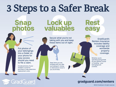 Spring Break 2022: A College Student's Guide to Risks