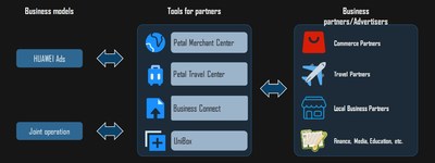 Petal Search presenta nuevos avances en el MWC 2022 para desarrolladores y consumidores por igual