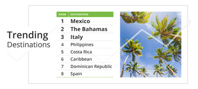 Top International Spring Break Destinations For 2022