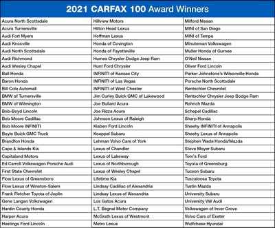 THE CARFAX 100 RECOGNIZES HIGHLY RATED USED-CAR DEALERS