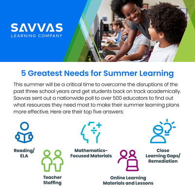 Savvas Delivers New Summer Solutions for Math and Literacy to Move Learning Forward