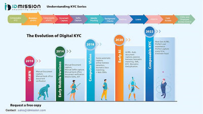 Kiosk Association Digital KYC Series Begins