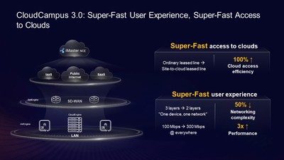 Huawei CloudCampus 3.0 redefine las redes de campus