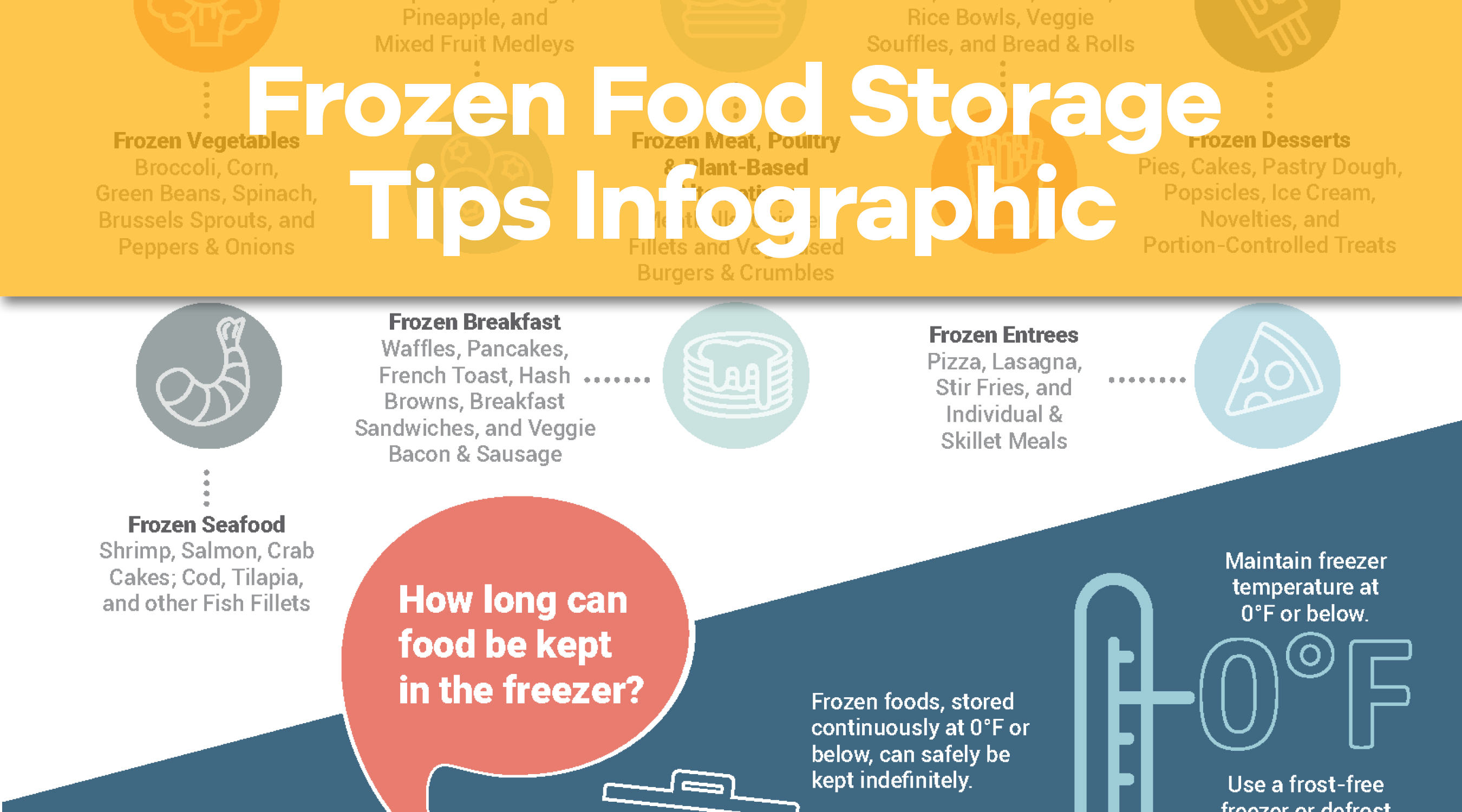 Celebrating Innovation, Variety and Convenience - It's Frozen Food Month!
