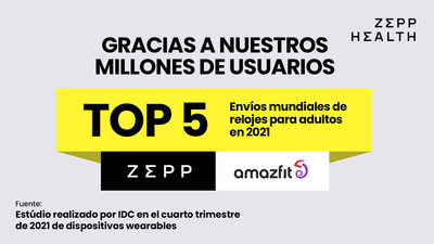 ZEPP HEALTH SE UBICA ENTRE LAS PRIMERAS CINCO COMPAÑÍAS EN ENVÍOS DE RELOJES INTELIGENTES EN 2021 A NIVEL MUNDIAL
