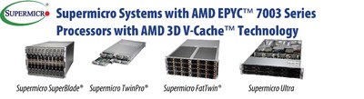 Gran rendimiento de los procesadores AMD EPYC™ de tercera generación con tecnología 3D V-Cache™