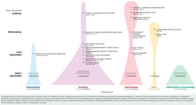 Recursion Provides Business Updates and Reports Fourth Quarter and Fiscal Year 2021 Financial Results