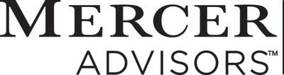 Mercer Advisors Acquires Convergent Wealth Management, LLC