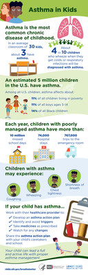 Understanding Asthma in Kids