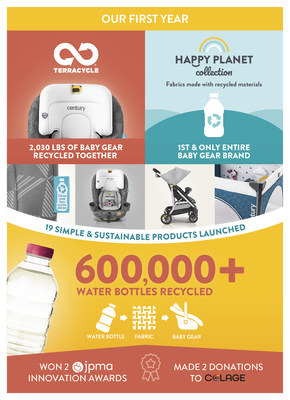 Century™ Celebrates One Year Anniversary by Recognizing Notable Brand Milestones