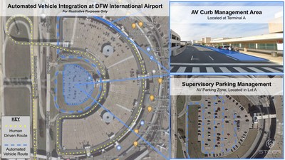 STEER Brings AV Technology to Dallas to Test Autonomous Valet Services at DFW Airport