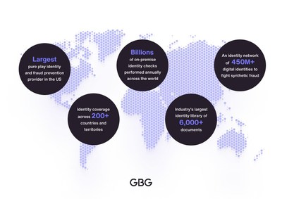 GBG aumenta su enfoque en los productos globales y crea al mayor proveedor especializado en verificación de identidad y prevención de fraudes de las Américas