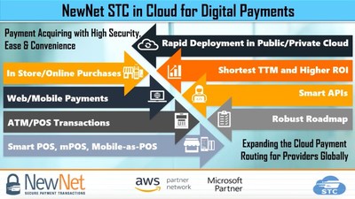 NewNet Secure Transactions Selects Oracle Cloud Infrastructure Providing Customers with Secure and Scalable Cloud Payments