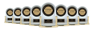 United Community Bank Ranks #1 in Customer Satisfaction with Consumer Banking in the Southeast, 8 out of 9 Years