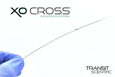 FDA Clears Four New Coronary Micro Support Catheters
