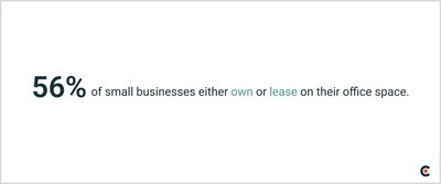 Small Businesses Gradually Restart Real Estate Search, New Clutch Study Finds