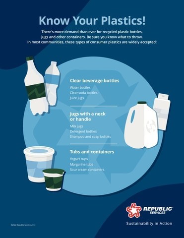 Republic Services Cleans Up Plastics Recycling Myths for Earth Day