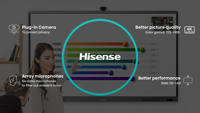 La solución de exhibición comercial de Hisense para los deportes, presentada en Parc des Princes