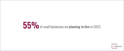 More than Half of Small Businesses Plan to Hire New Employees in 2022, New Study Finds