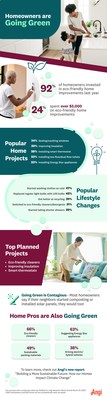 New Angi Earth Day Surveys Show Homeowners & Pros are Going Green