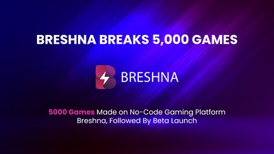 5000 Games Made on No-Code Gaming Platform Breshna, Followed By Beta Launch