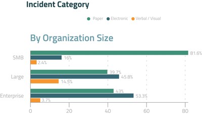 Data Breach Resolution 22% Faster in 2021 for Organizations Embracing Intelligent Automation