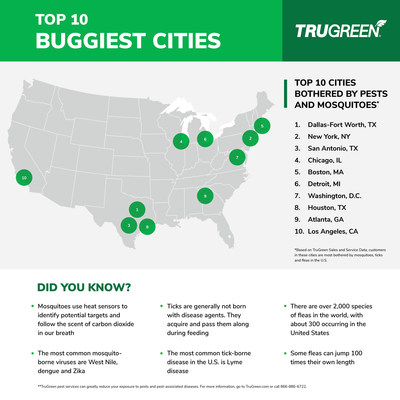 TruGreen Announces 2022 List of Top 20 U.S. Buggiest Cities