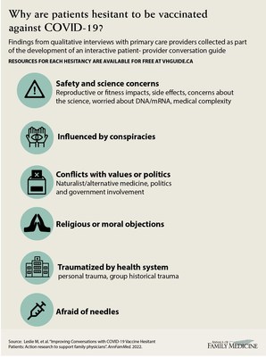 Annals of Family Medicine: Researchers develop online guide to help family medicine doctors discuss vaccine hesitancy with patients