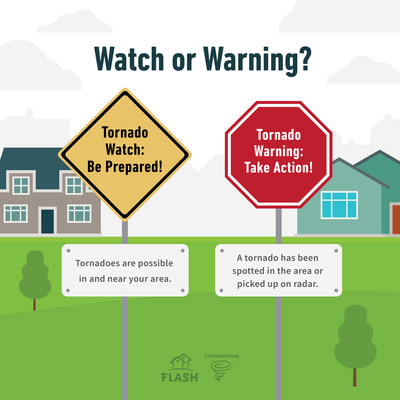 2022 Survey Reveals that Americans Can Be Safer from Tornadoes